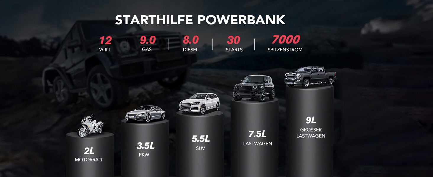 Powerbank Flylinktech CF900 для автозапуску з LCD-дисплеєм, 7000A, LED-ліхтарик, USB 3.0 (до 9.0L бензин/8.0L дизель)