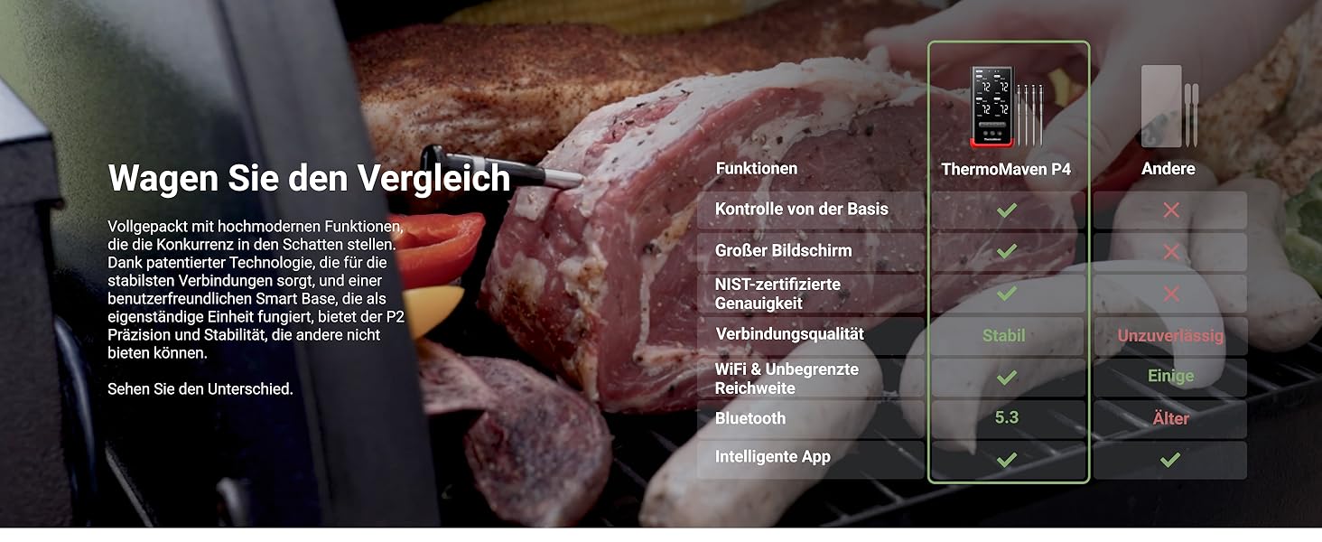 ThermoMaven P2: Розумний термометр для м'яса з Bluetooth 5.3, 6 датчиків, Wi-Fi, IPX8, для гриля, духовки, кухні, фритюрниці (4 зонда)
