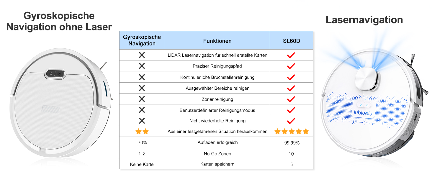 Робот-пилосос Lubluelu SL60D з функцією миття, 4500Pa, лазерна навігація, керування через додаток, для тварин, килимів, твердих підлог, білий