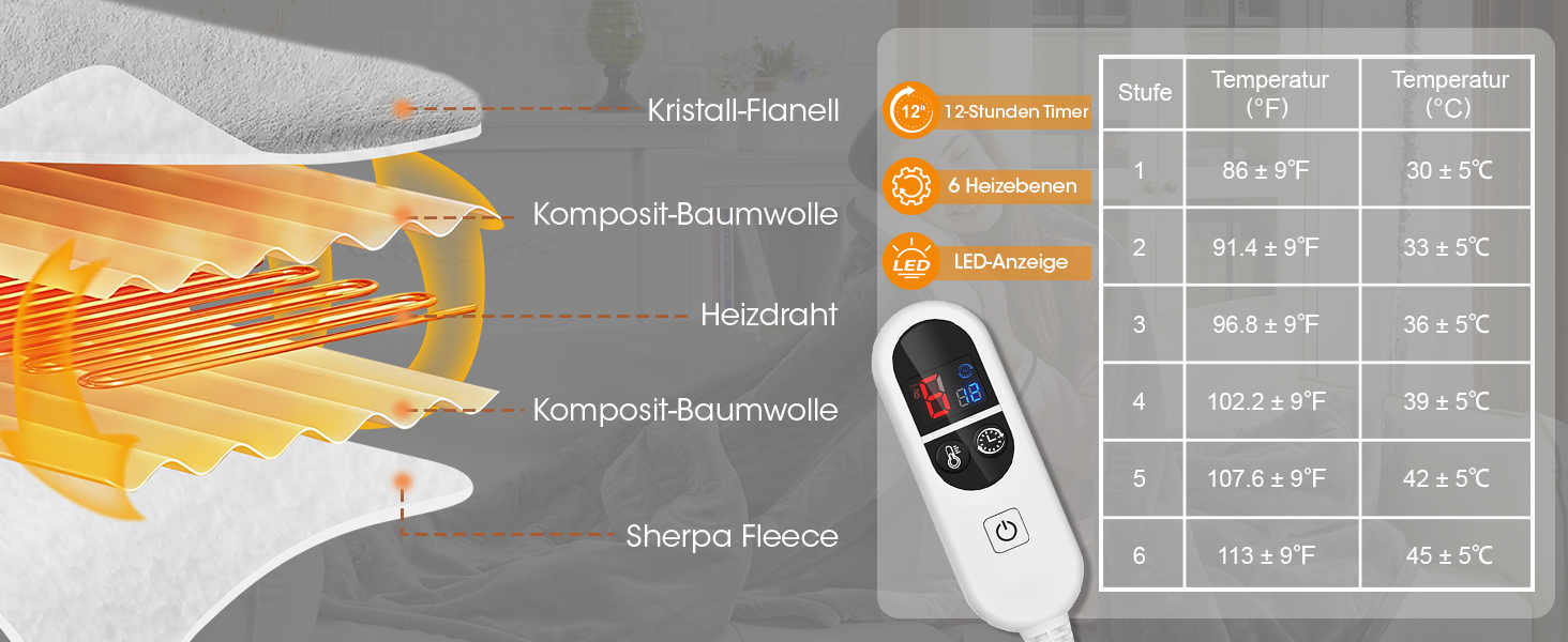 Електрична ковдра Airfish 180x130 см – преміум-якість, 6 режимів нагріву, таймер 12 годин, автовимкнення, економна та придатна для прання