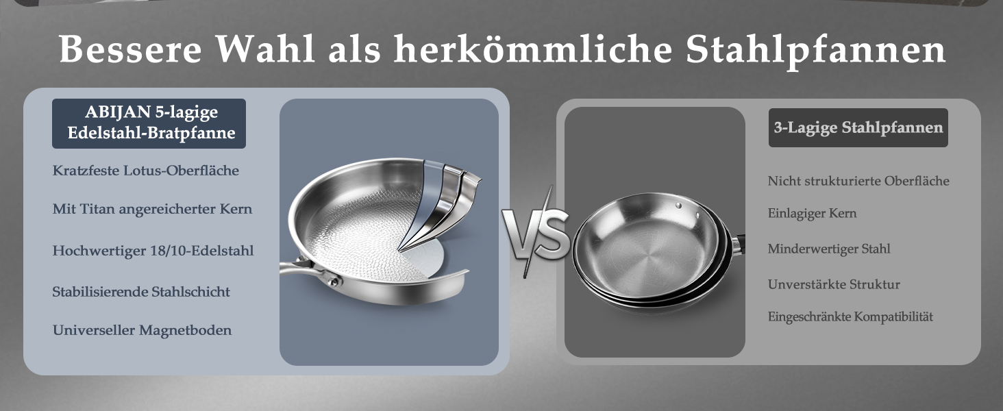 Сковорода з нержавіючої сталі 30 см Titan, з кришкою, для індукційних плит, 18/10, підходить для духовки та посудомийної машини