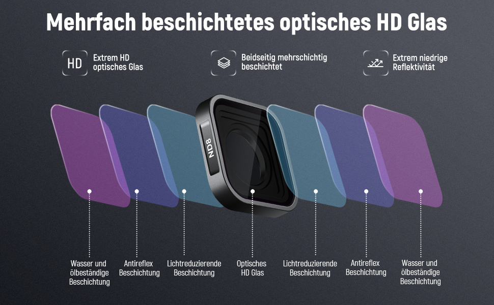 Набір фільтрів ND NEEWER з 15x лупою, 4 шт. (ND8, ND16, ND32, CPL) + макрооб'єктив для GoPro Hero 13/12/11/10/9