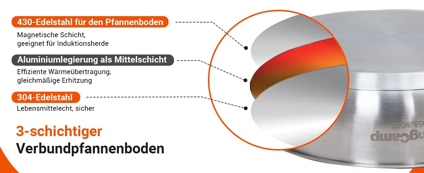 Набір кухонного посуду для кемпінгу KingCamp з антипригарним покриттям (4 шт.)