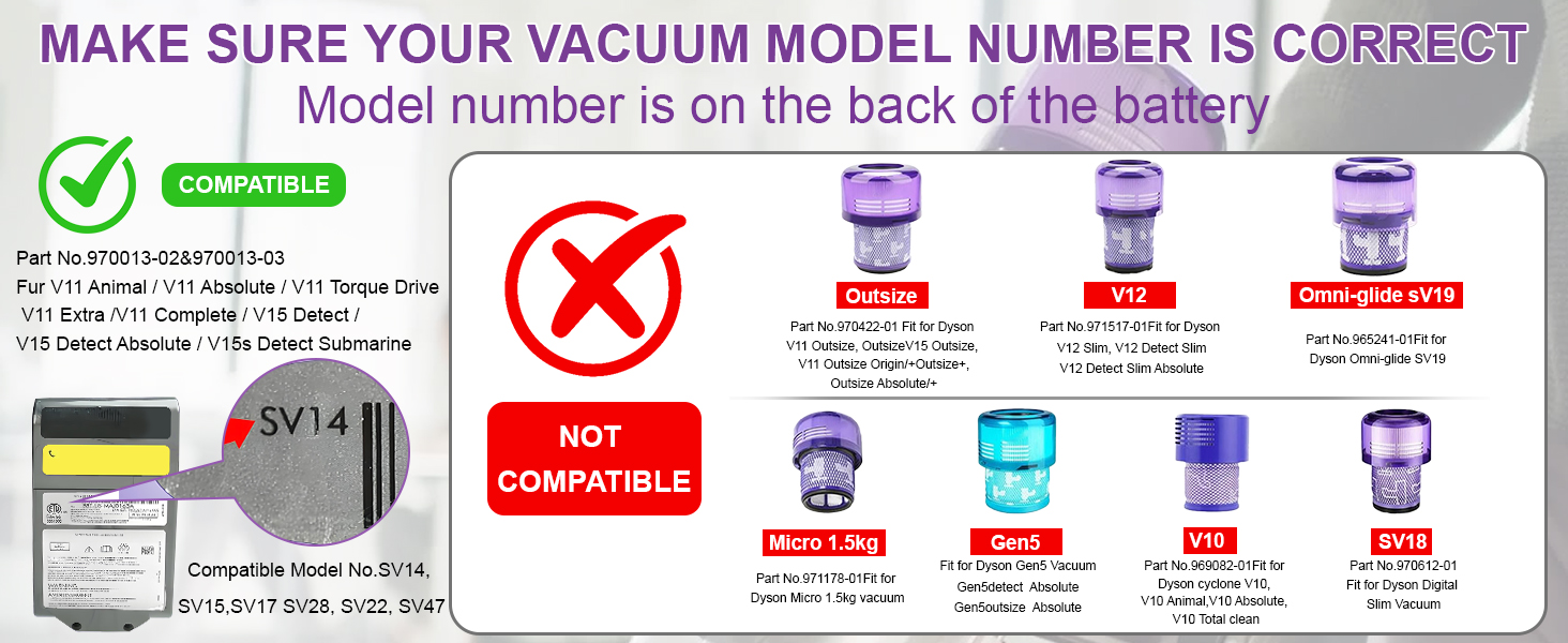 Фільтри для пилососа Dyson V11/V15 (3 шт) - Waitley, сумісні з SV14, SV17, SV22 Detect Animal, Absolute, Extra, Pro, Torque Drive (#970013-02)