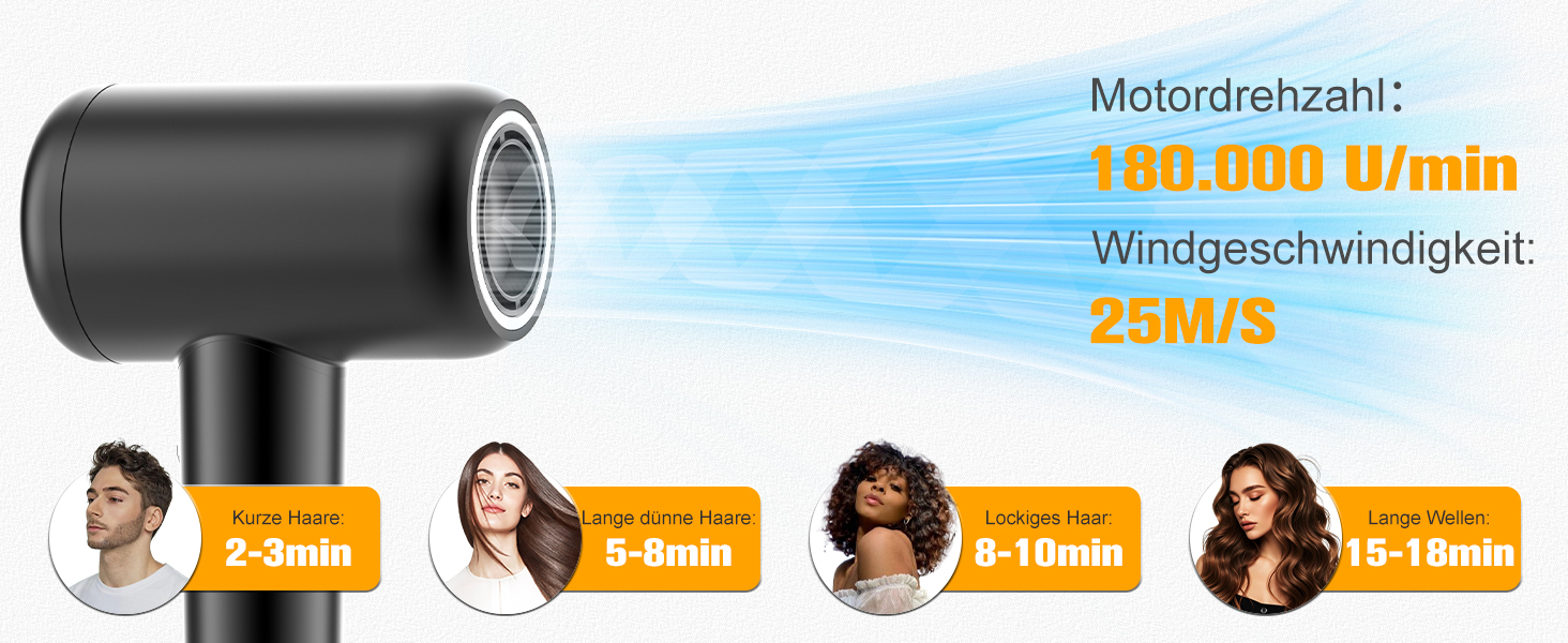 Професійний фен Hiacinto з іонізацією та технологією Plasma, 180 000 обертів/хв, тихий (59dB), 3 режими температури/повітря, з насадкою та дифузором, компактний для подорожей