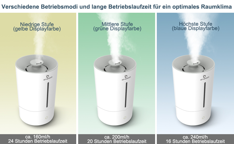 Ультразвуковий зволожувач повітря, 4 літри - тихий зволожувач для дитячої кімнати, спальні та для немовлят