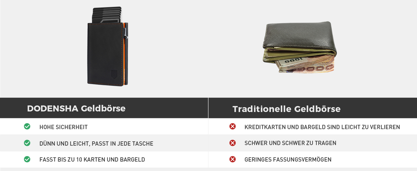 Чоловічий гаманець MagSnap Portmonee з відділом для монет, RFID захистом, для 10+ карток, чорно-помаранчевий