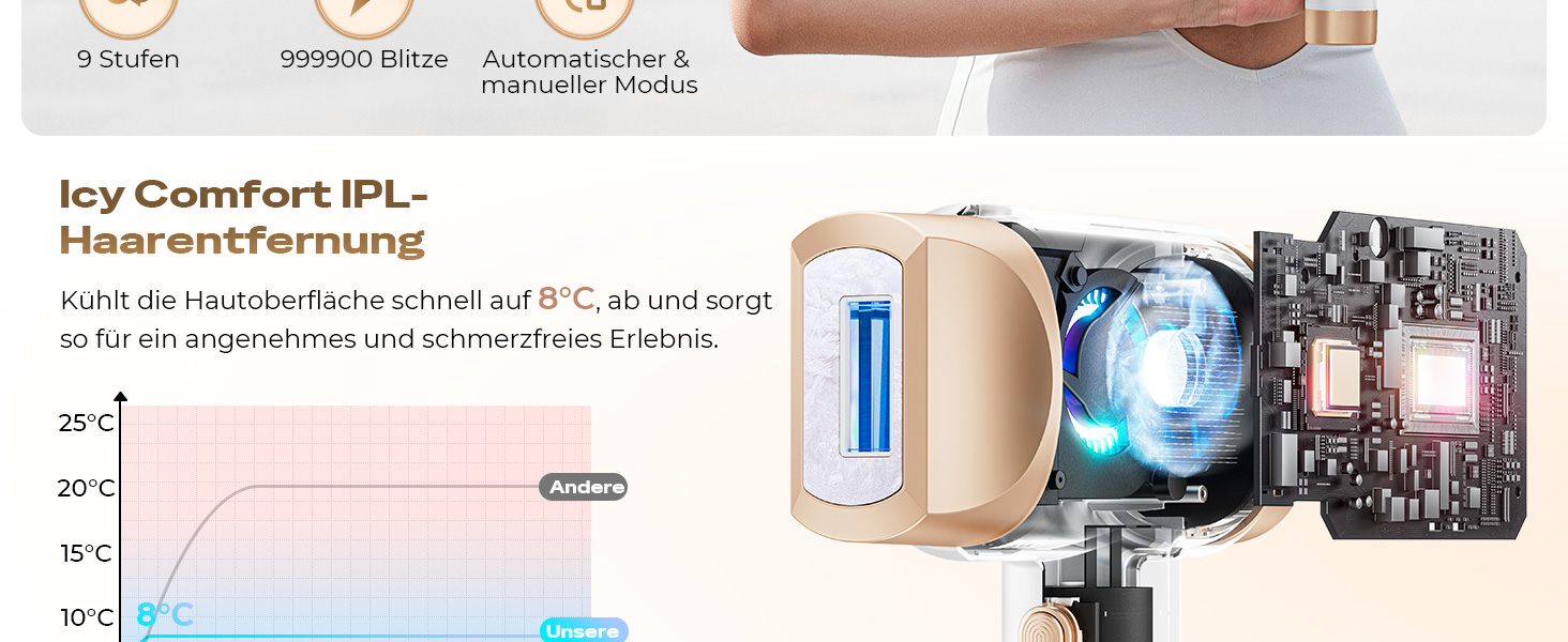 Пристрій для епіляції IPL з охолодженням 8°C, 9 рівнів, 600 нм, LCD-екран, для жінок та чоловіків, обличчя, руки, бікіні-зона, тіло, золотий