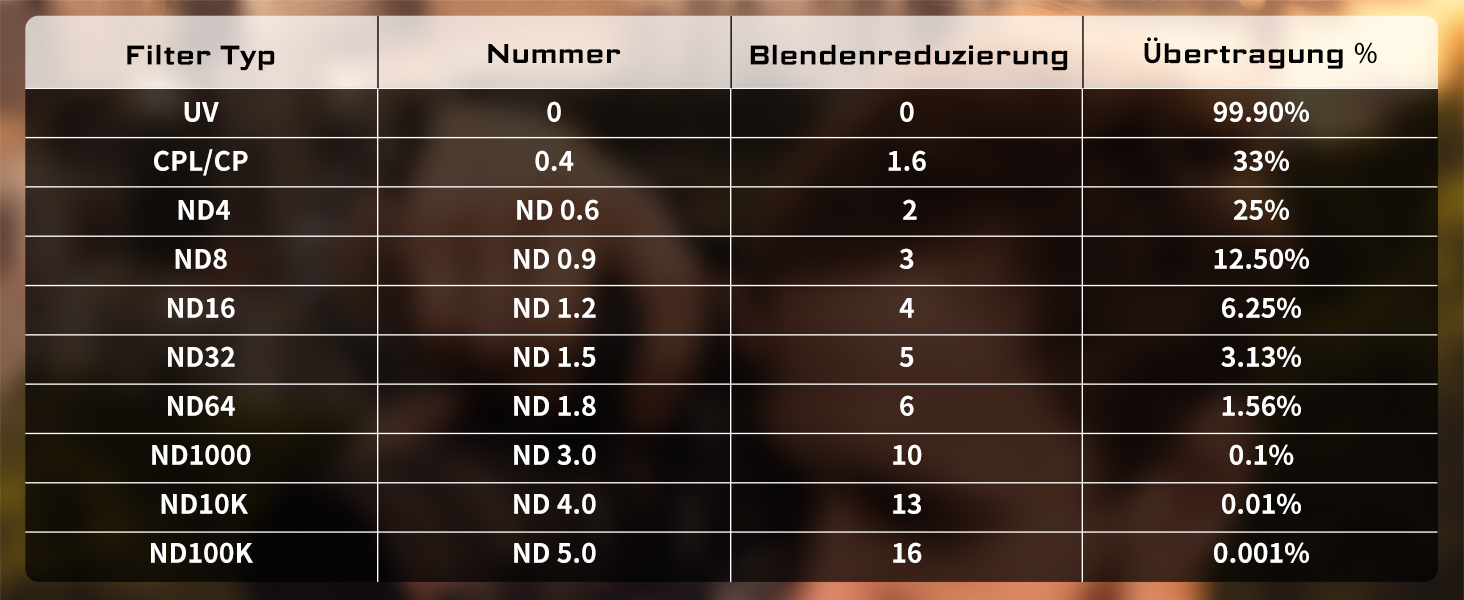 Фільтр ND8 Freewell 95mm для камери: система швидкої заміни, 3 ступені затемнення