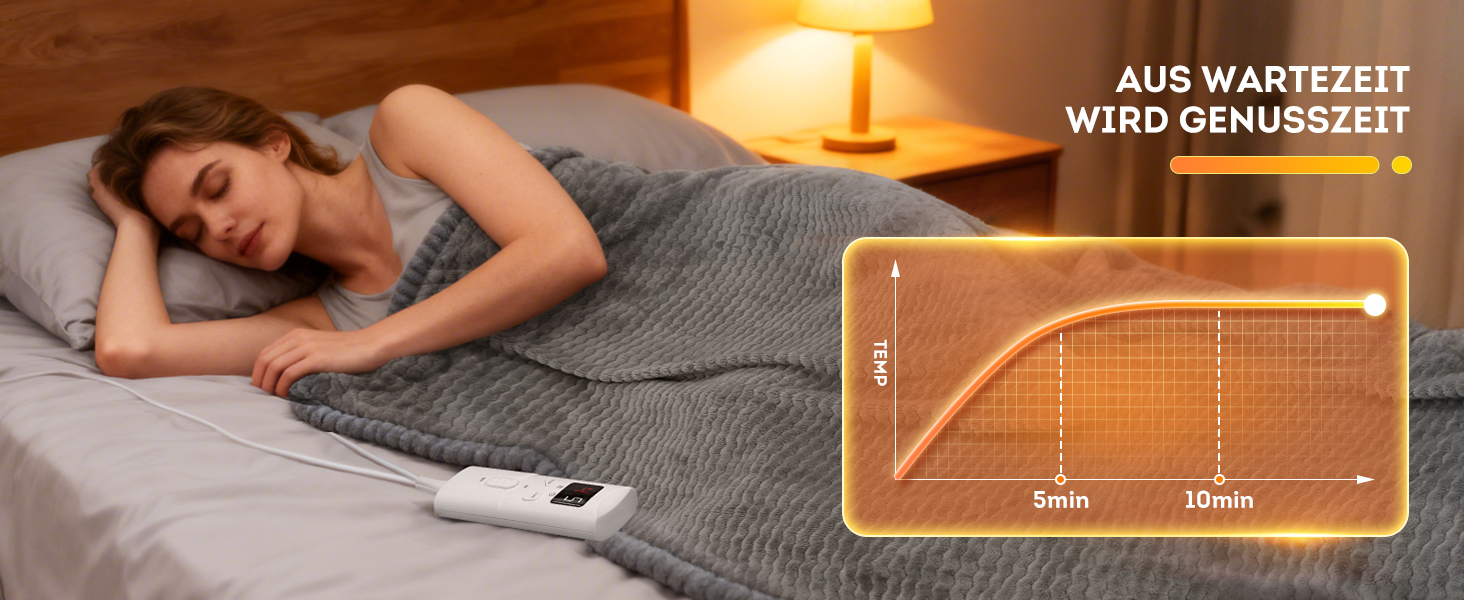 Електрична ковдра StarOnce 160x140 см для двоспального ліжка з 10 рівнями нагріву, автовимкненням, 2 пультами та захистом від перегріву. Можна прати в машині. Білий колір.