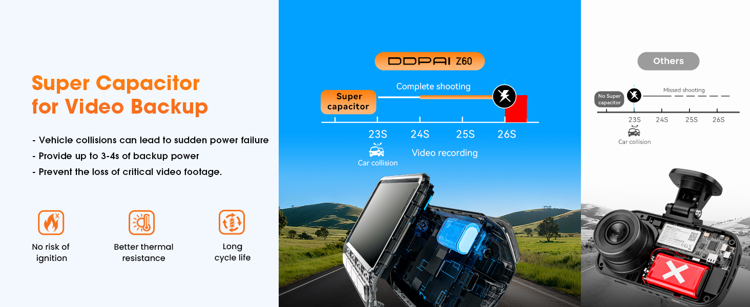 Відеореєстратор DDPAI Z60 4K+1080P, 64GB SD + 32GB eMMC, GPS, 4G LTE, WiFi 6, Нічна зйомка, Паркування 24/7