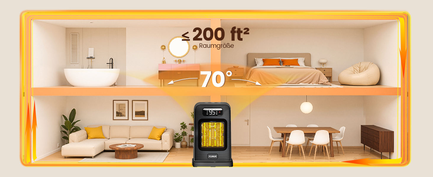 Портативний обігрівач FLANUR з термостатом, 1500W, PTC-кераміка, ECO-режим, 2-в-1, цифровий дисплей, таймер 12 годин, тихий (35dB), білий, 1 шт + 2 режими (чорний)