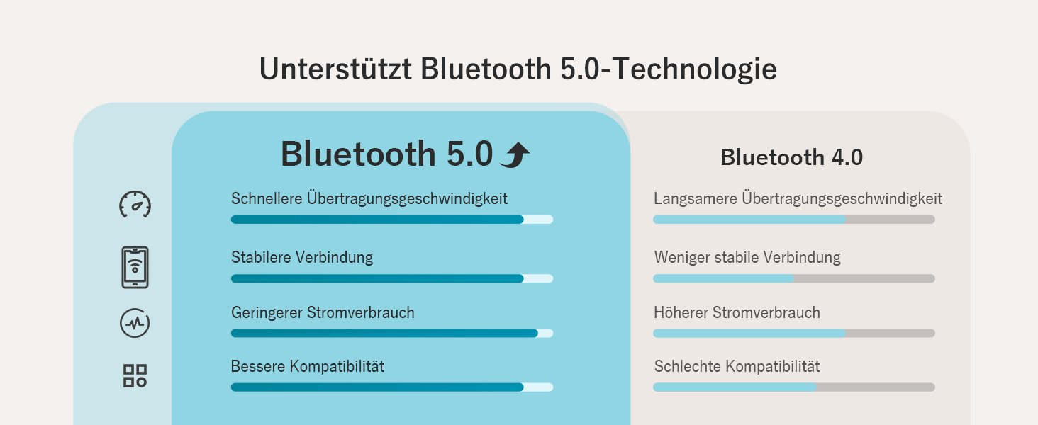 Цифровий термометр-гігрометр Inkbird ITH-13-B, Bluetooth, 2 шт, високоточний з вимірюванням температури та вологості, керування через додаток