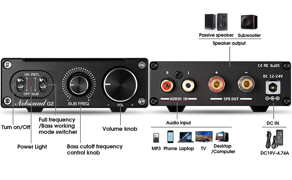 Підсилювач сабвуфера Nobsound G2, 100 Вт, моно, для пасивних сабвуферів та бас-шейкерів, з регулятором гучності, домашній аудіо підсилювач