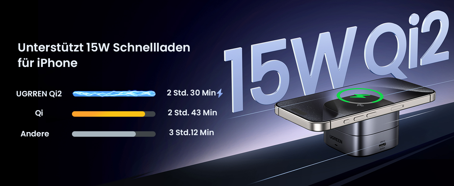 Ugreen MagFlow Qi2 Бездротова зарядка 15W 2-в-1 MagSafe для iPhone 15/16/17, AirPods + Кабель 1м