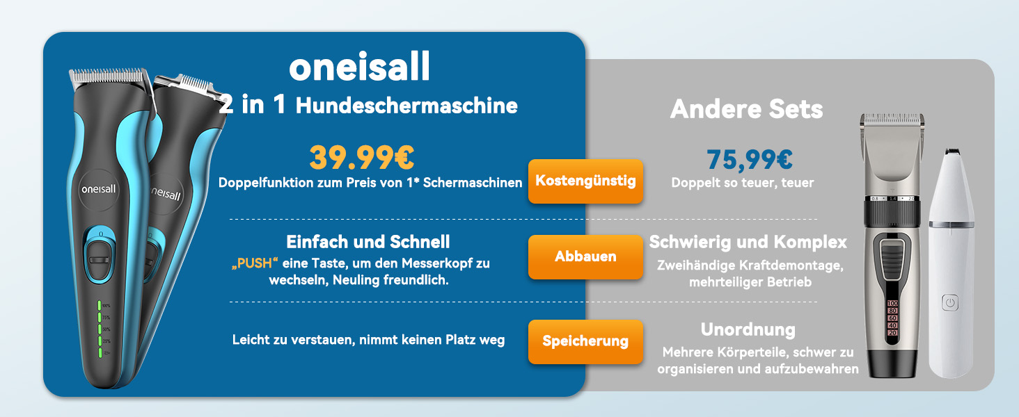 Професійна машинка для стрижки собак та котів Oneisall 2-в-1 з тримером для лап, для довгошерстих та сплутаних порід, потужна машинка для грумінгу