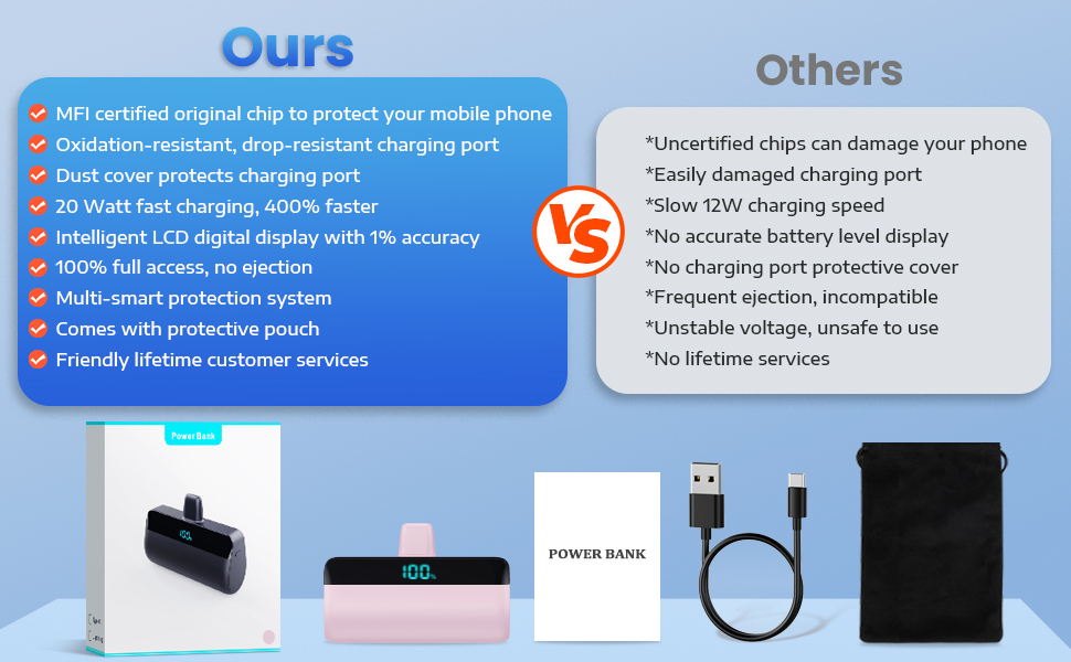 Power Bank Feob Mini 5200mAh 20W PD: Компактний акумулятор для iPhone з LED-дисплеєм (фіолетовий/рожевий)