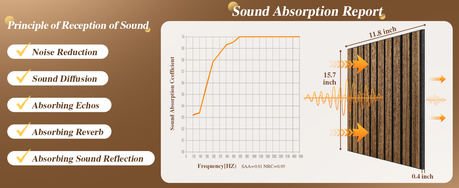 Акустичні настінні панелі NZQXJXZ з дерев'яним шпоном, самоклеючі шумоізоляційні панелі для дому, офісу та студії, 40 x 30 x 1 см, 12 шт.
