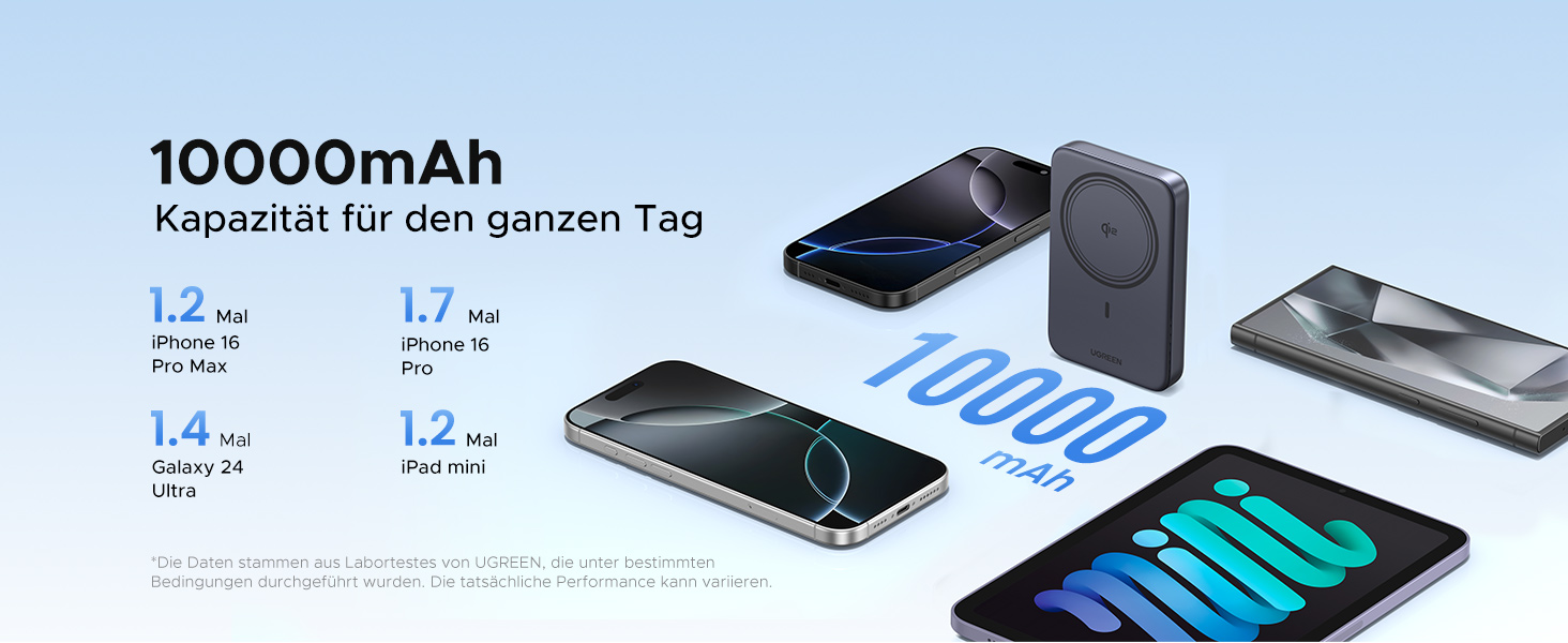 Power Bank UGREEN Nexode Qi2 10000mAh з MagSafe та USB-C 20W - зовнішній акумулятор для iPhone 16 Pro Max/16/15-12