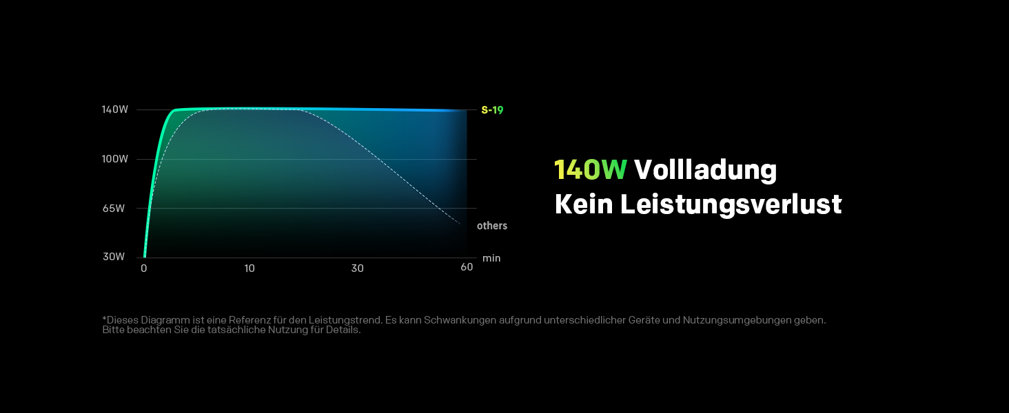Powerbank STRONG S-19, 12000mAh, 176W, USB-C PD 3.1 + UFCS, TFT-дисплей, для iPhone, Galaxy, MacBook, iPad, для подорожей