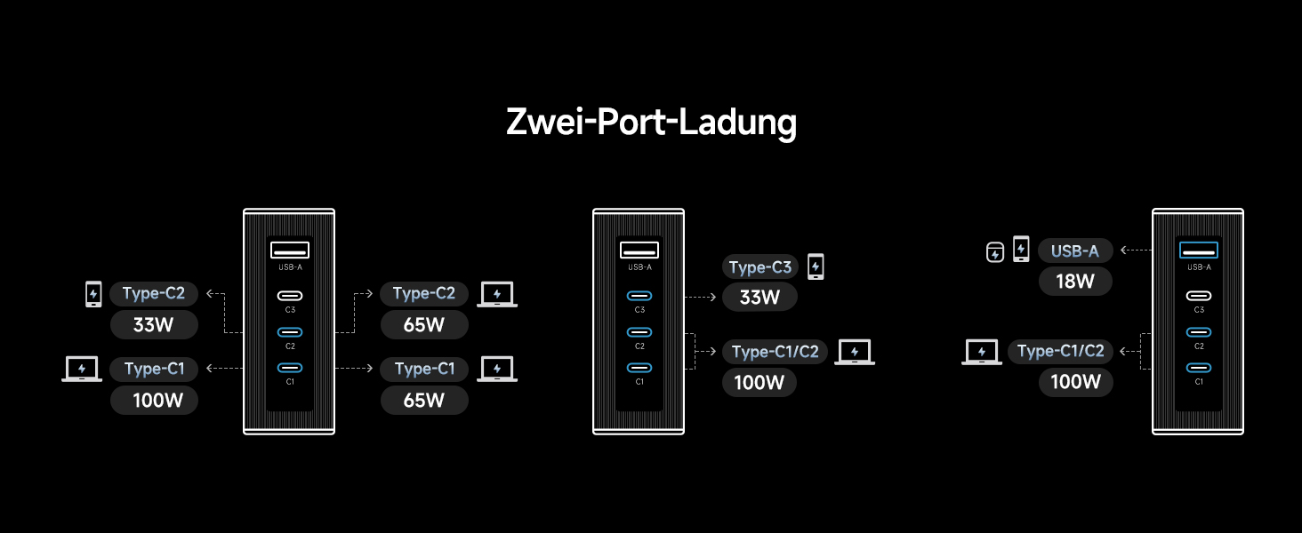 Зарядний пристрій CUKTECH 140W USB-C з кабелем, PD Fast Charger 4-port для ноутбука, MacBook, iPad, Samsung Galaxy, iPhone, Steam Deck
