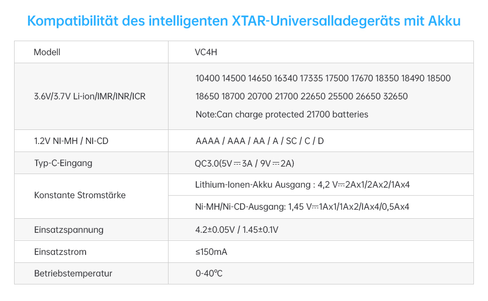 Зарядний пристрій XTAR VC4H для Li-ion/Ni-MH акумуляторів 18650/26650/AA/AAA з LCD дисплеєм та USB Type-C