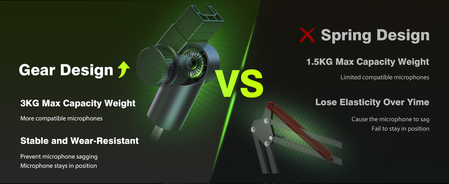 Мікрофонний кріплення на тримачі Arm (до 3 кг) - сумісний зі Shure SM7B, MV7 та ін.