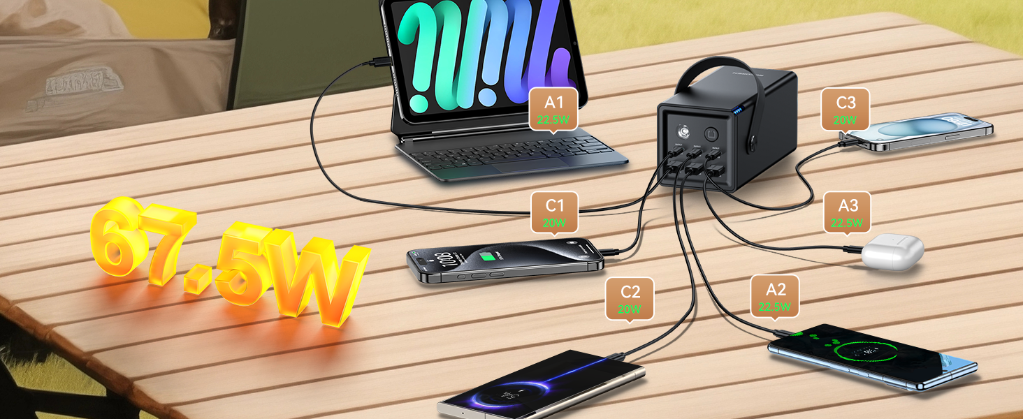 Power Bank Rocoren 50000mAh з 6 портами USB (USB-C та USB-A) для кемпінгу та подорожей. Швидка зарядка 67.5W. Сумісний з iPhone, iPad, планшетами. Чорний