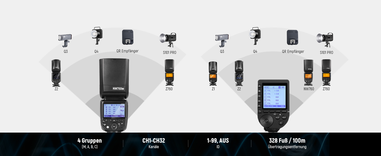 NEEWER NW760-S TTL спалах Blitz Speedlite для камер Sony DSLR, 76Ws GN60, 2.4G, 1/8000s HSS, TCM, 230 спахів, 0.1-2.7s
