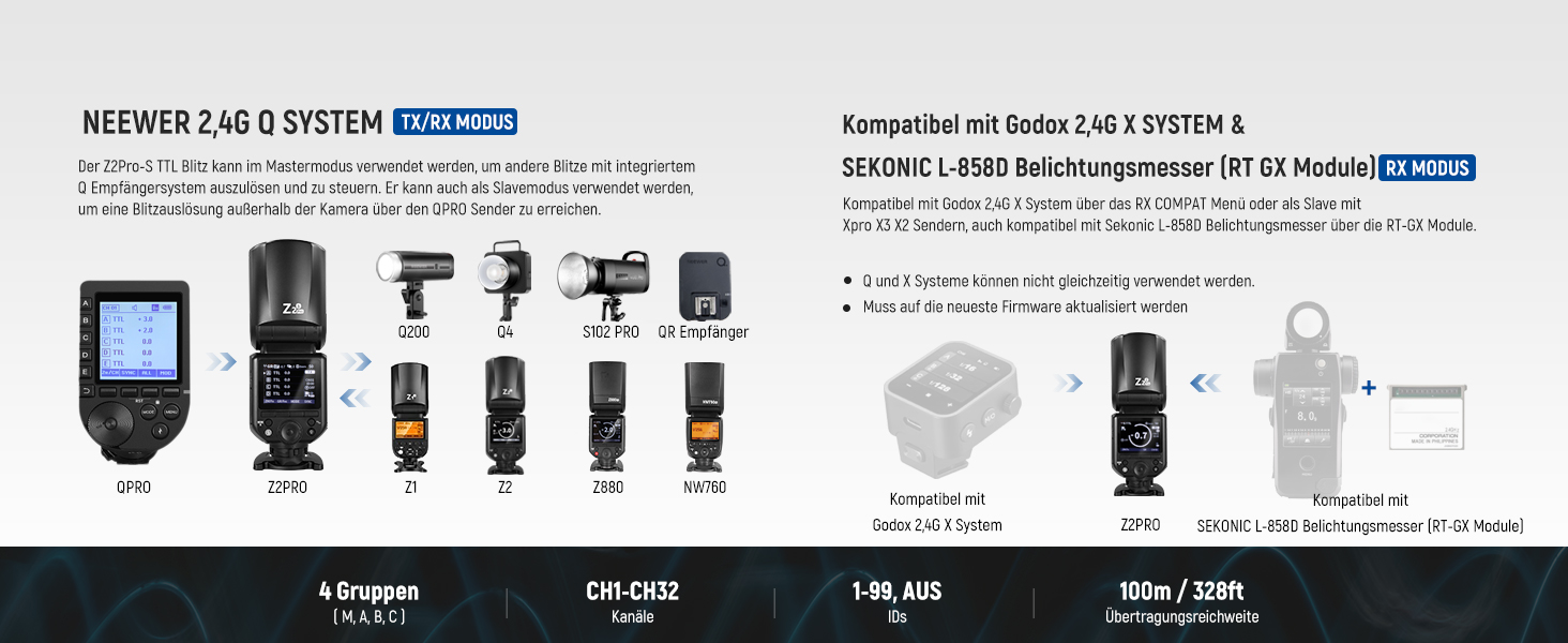 NEEWER Z2-N: Світловий проблиск Speedlite 2.4G TTL для Nikon з моделюючою лампою, швидким перемикачем TCM, HSS 1/8000s, акумулятор 2600mAh