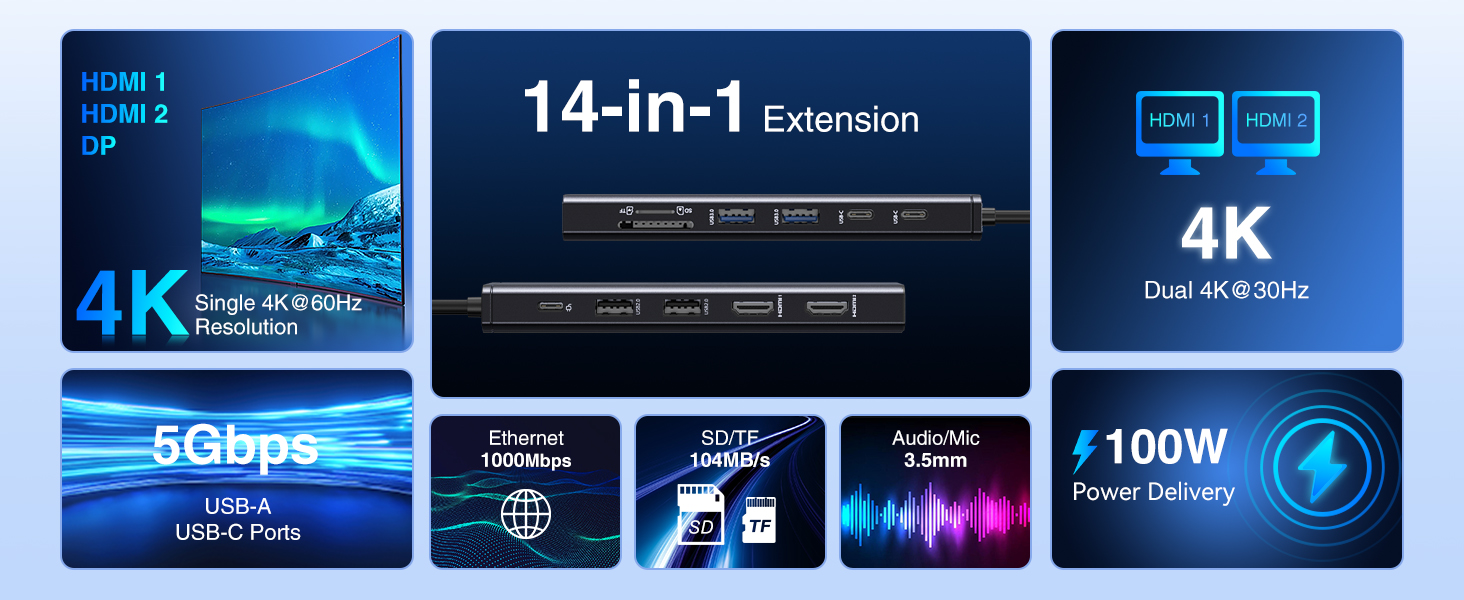 Док-станція USB-C з підтримкою двох моніторів та трьох дисплеїв, 14 в 1 для ноутбуків Dell, HP, Lenovo та інших, з 2x 4K HDMI, DisplayPort, Ethernet, 4x USB, 100W PD, USB-C Data, SD/TF, Audio/Mic (Чорний)