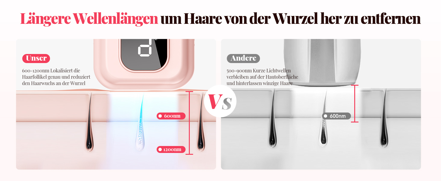 Пристрій для епіляції IPL Laser - Безболійна епіляція вдома: 9 рівнів, 999 900 імпульсів світла для тіла, обличчя та бікіні. Рожевий колір