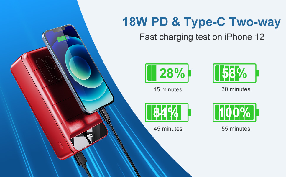 Powerbank 60000mAh з LED-дисплеєм, 22.5W PD, 4 виходи та 3 входи, сумісний з iPhone, Android та іншими пристроями (червоний)