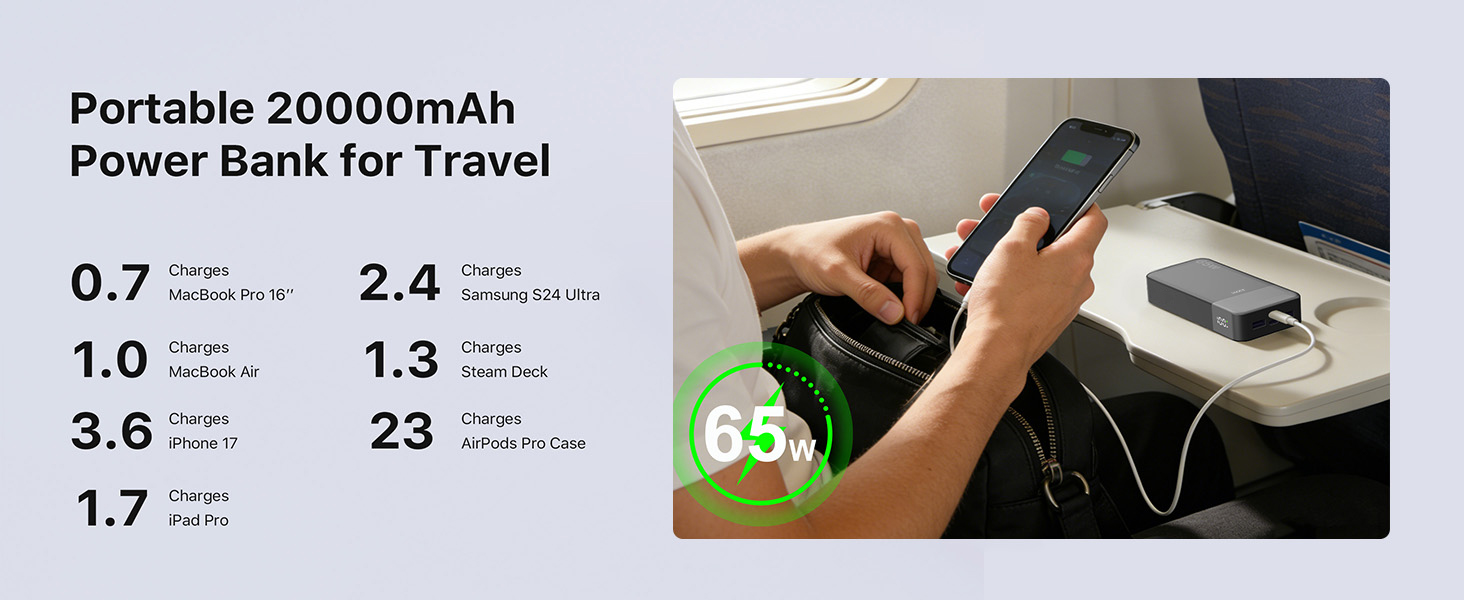 Power Bank JUOVI 65W, 20000mAh, 2 USB-C, 2 USB-A, для ноутбуків та телефонів (MacBook, iPhone, Samsung)