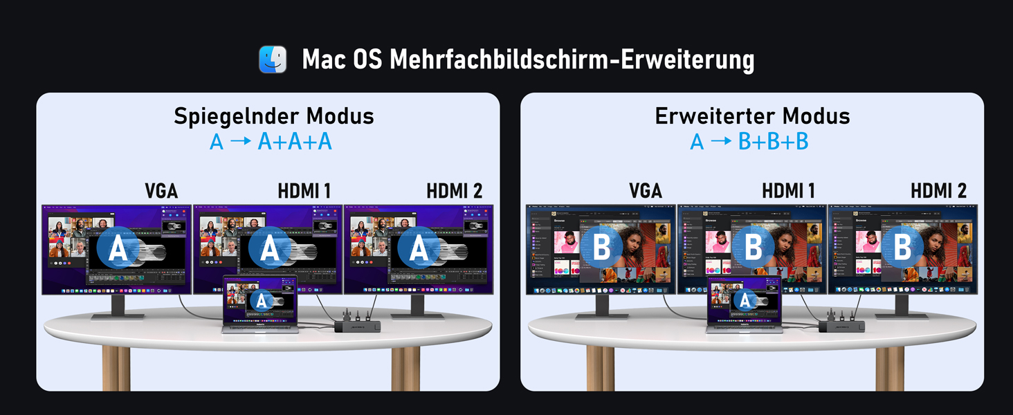 Док-станція USB-C хаб 13-в-1 з підтримкою 2 моніторів 4K HDMI, VGA, Ethernet, USB 3.0/2.0, PD 100W, SD/TF, AUX для Windows/Mac/Dell/HP