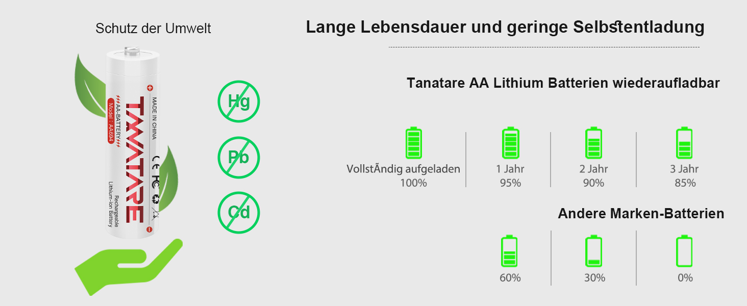 8 x Акумулятори Li-Ion AA з зарядним пристроєм, 1.5V, 2500 mAh, білі