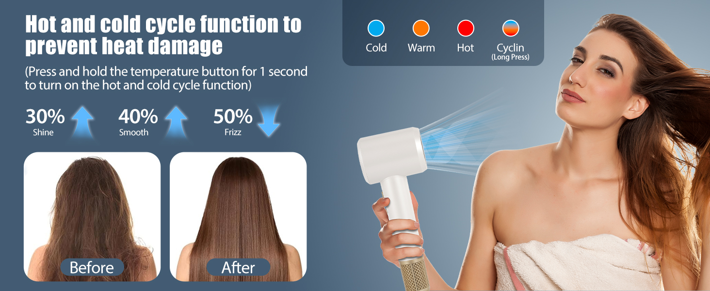 BESTBOMG Фен для волосся з LED-дисплеєм, 160 000 об/хв безщітковий двигун, 500 млн негативних іонів, тиха робота (білий)