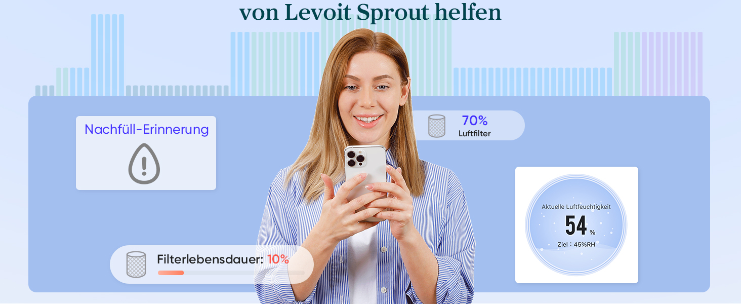 Левіт 19dB: Розумний зволожувач повітря з автовимкненням, датчиком вологості та аромадифузором для дитячої кімнати, спальні, рослин. Об'єм 3л, поворотна на 360°