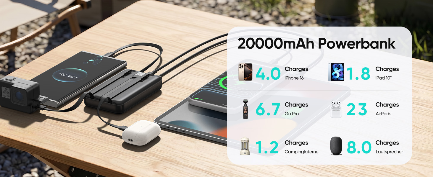 Повербанк ADDTOP 20000mAh з 4 вбудованими кабелями, швидка зарядка 22.5W, компактний зовнішній акумулятор (Чорний)