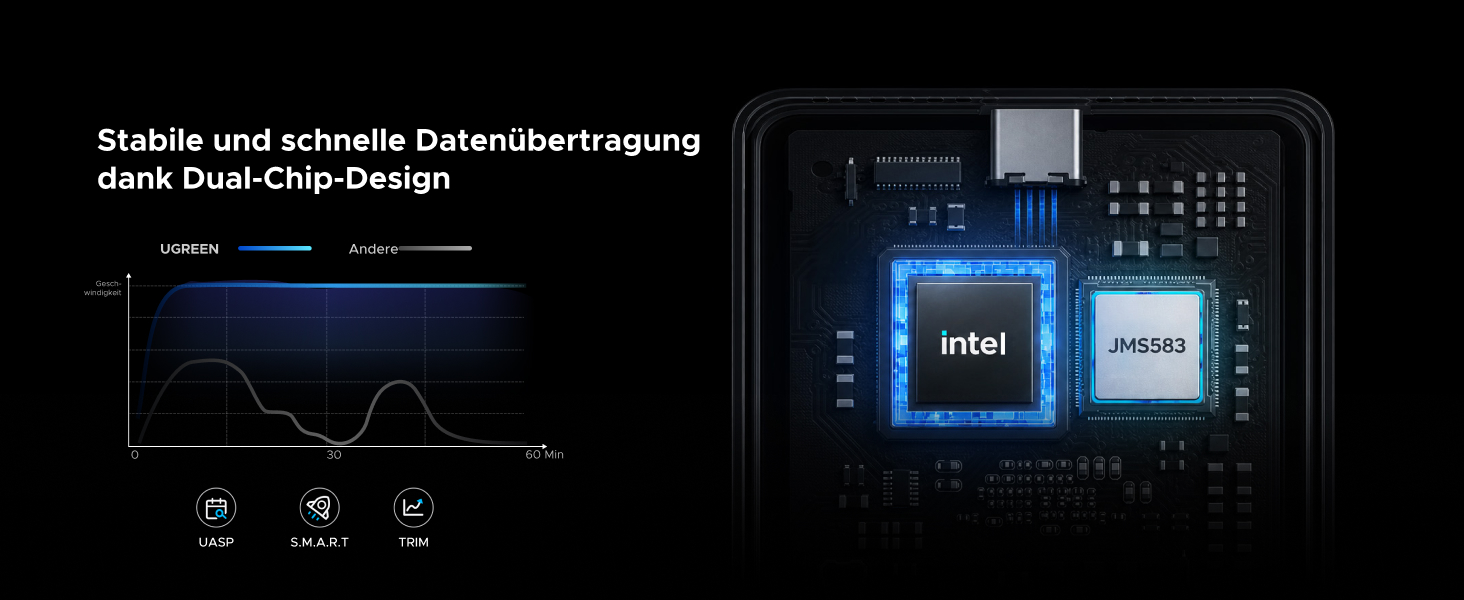 Зовнішній корпус для M.2 NVMe SSD UGREEN 80Gbps, сумісний з Thunderbolt 5/4 та USB4