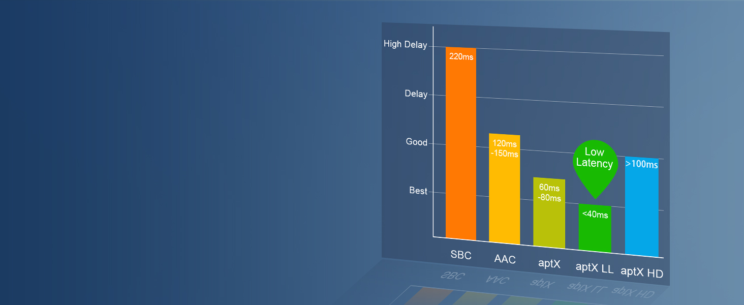 1Mii Bluetooth 5.3 адаптер для телевізора та навушників, 2-в-1 передавач/приймач, aptX-Adaptive & HD аудіо, 3.5 мм роз'єм, для стереосистеми, літака, MP3, чорний