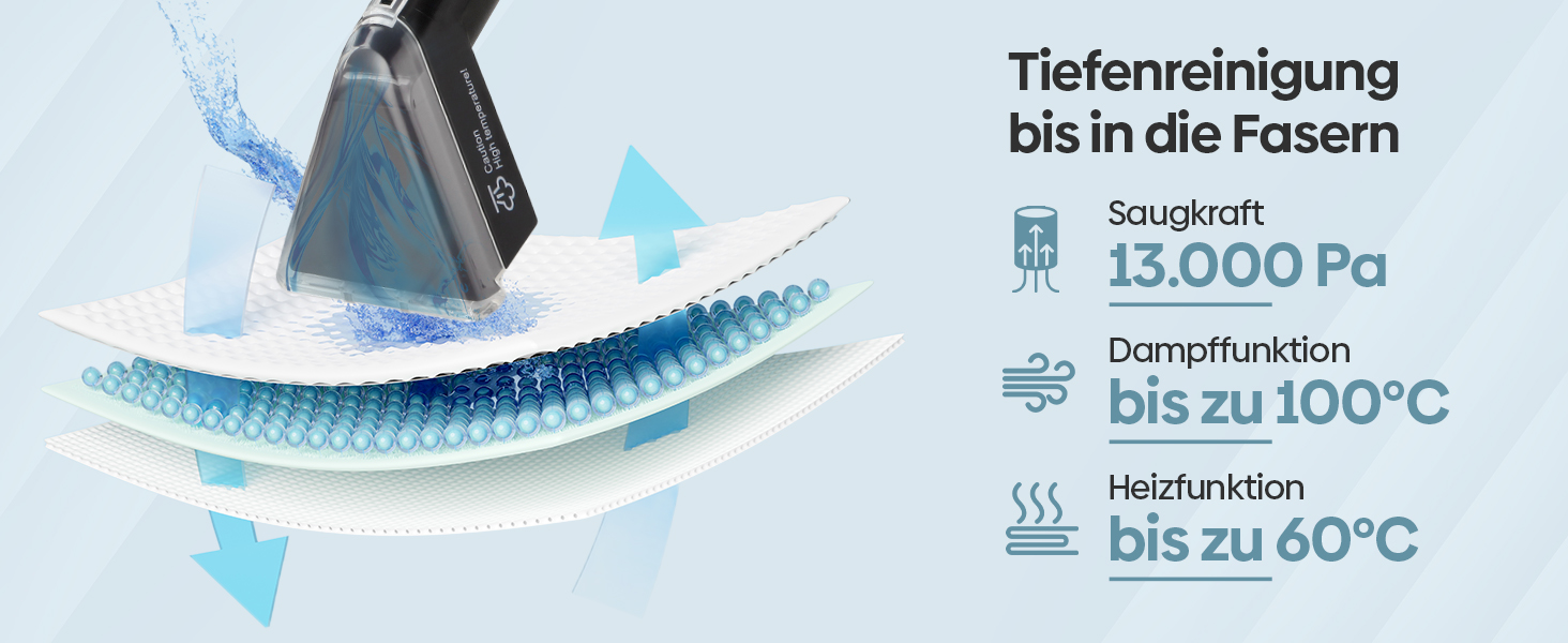 Olvy Teppichreiniger PRO: професійний пароочисник для килимів, диванів та матраців – 1650W, з миючим засобом