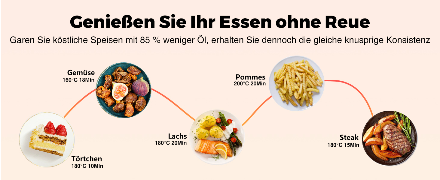 Фритюрниця Joyami Heißluft XXL 5.7L з сенсорним керуванням, 1700W, 8 програм, без олії, чорна