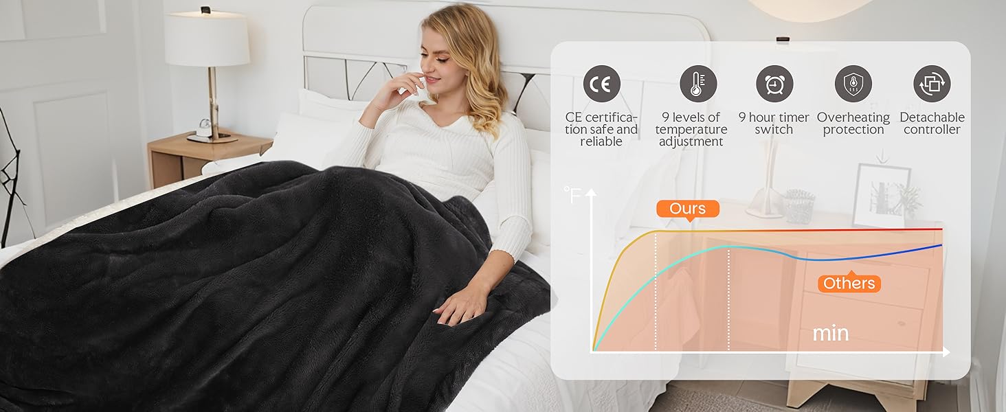 Електрична ковдра з автовимкненням – 130 × 180 см, 9 режимів нагріву + 9-годинний таймер, захист від перегріву до 8 годин, м'яка та приємна до тіла для дому та офісу, чорна