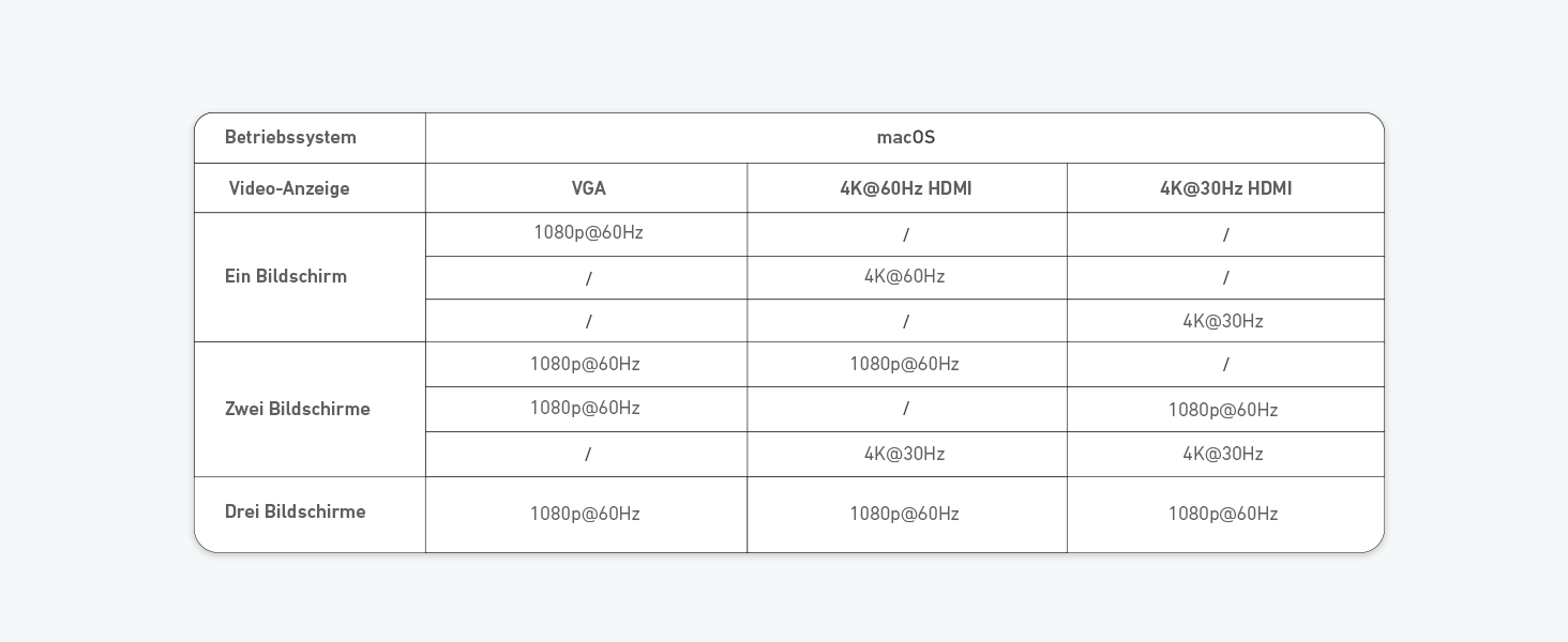 Хаб USB-C Anker з двома HDMI, 100W, 10Gbit/s, 14-в-1 для MacBook, Dell, iPad Pro