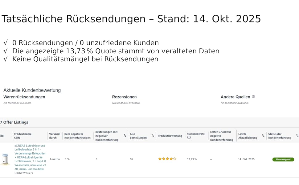 Повітряочищувач та зволожувач повітря 2 в 1 – зволожувач-випарник + HEPA-фільтр, для спальні, резервуар 3 л, тиха робота 23 дБ, без пилу та туману