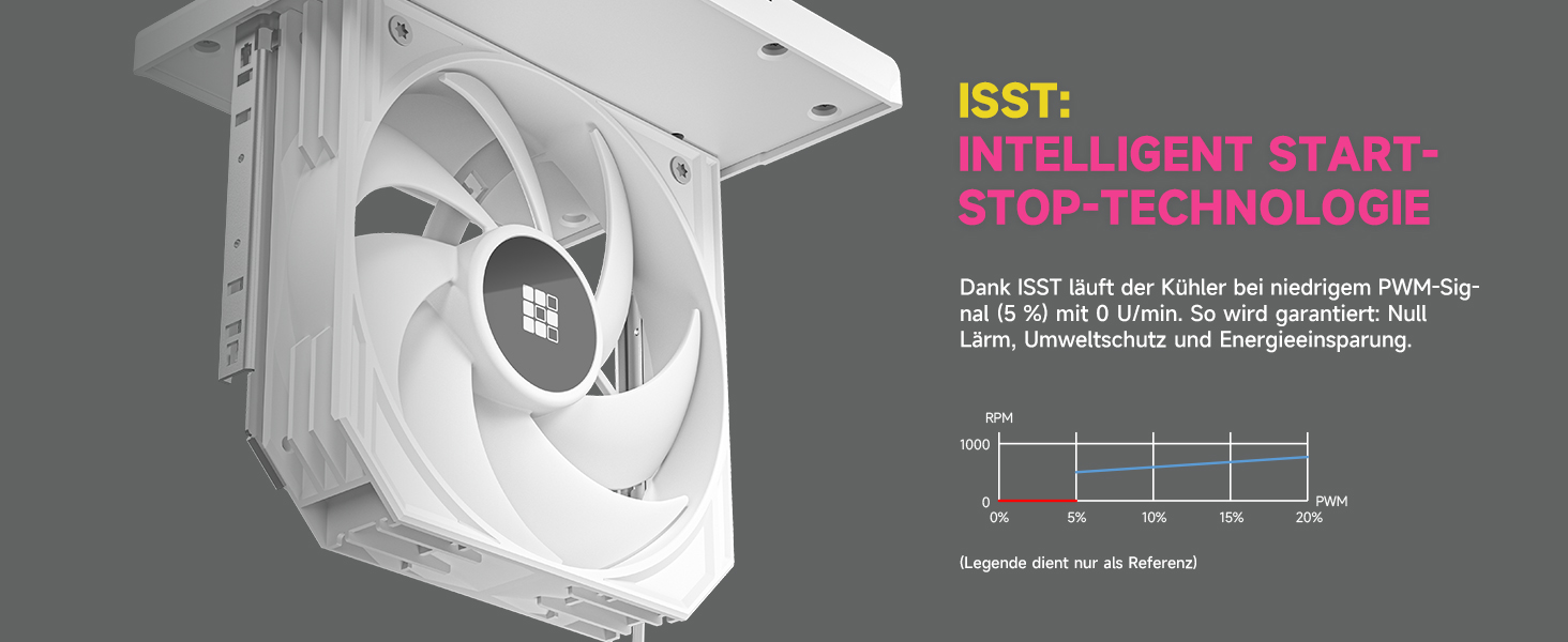 Кулер для процесора Sudokoo SK620V White AM5: двосекційний повітряний охолоджувач з цифровим дисплеєм, 6 теплотрубками та 2 вентиляторами PWM FDB 120мм, білий