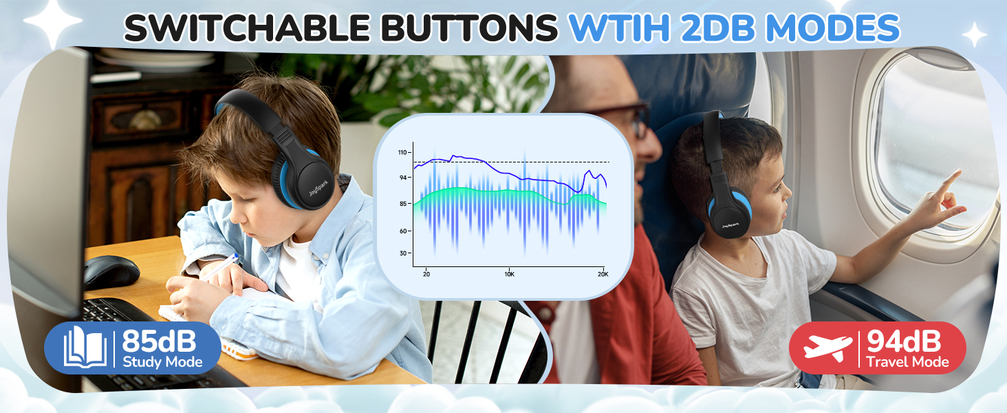 Дитячі Bluetooth навушники JoySpark з мікрофоном, 60 годин роботи, Bluetooth 5.4, Type-C, обмежувач гучності 85/94dB, складні, чорно-синій колір