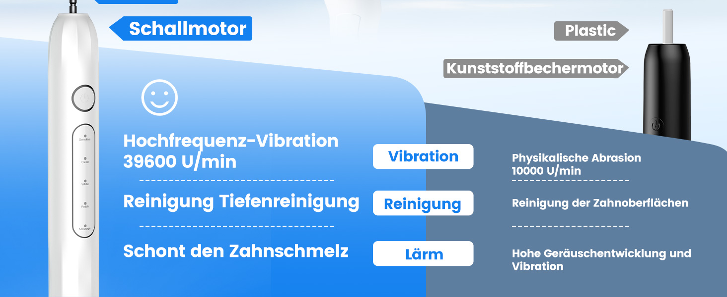 Електрична зубна щітка зі звуковими вібраціями, 5 режимів, таймер 30с, для відбілювання зубів за 2 тижні, 8 змінних насадок з м'якою 3D-щіткою, IPX7, 8 насадок