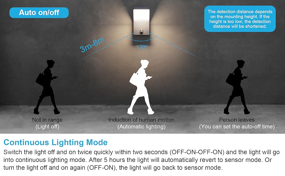 Крізьстінна LED-лампа Klighten з датчиком руху, 24W, IP65, вологостійка, для саду, тераси, входу, тепле світло (антрацит, натуральний білий)